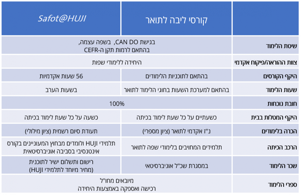 טבלת שאלות ותשובות